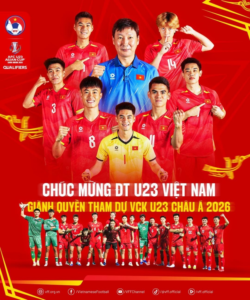 U23 Việt Nam lập cột mốc ấn tượng ở vòng loại U23 châu Á 701679