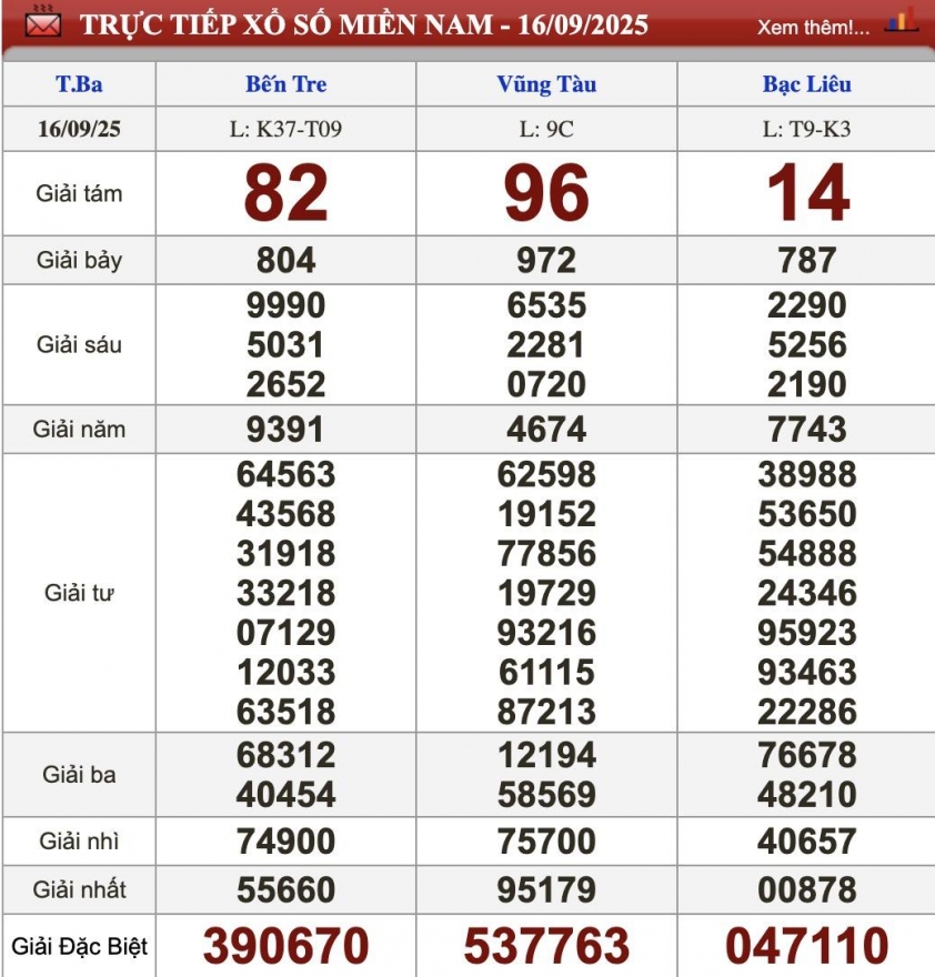 XSMN 16/9/2025 - Kết quả xổ số miền Nam hôm nay 16/9/2025 705477