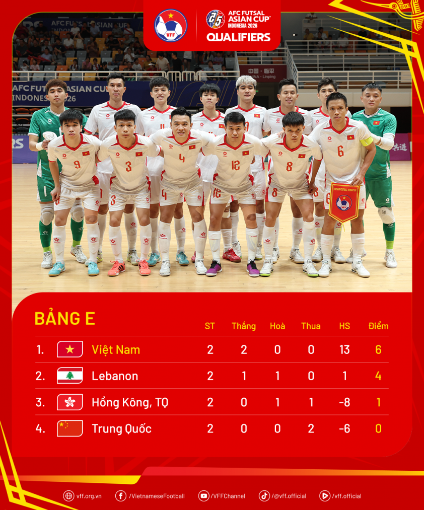 ĐT futsal Việt Nam dự VCK châu Á khi nào? 709563