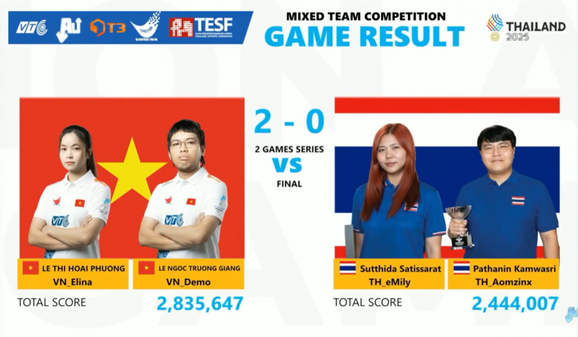 Trực tiếp SEA Games 33 hôm nay 12/12: Huy Hoàng thể hiện đẳng cấp 759183