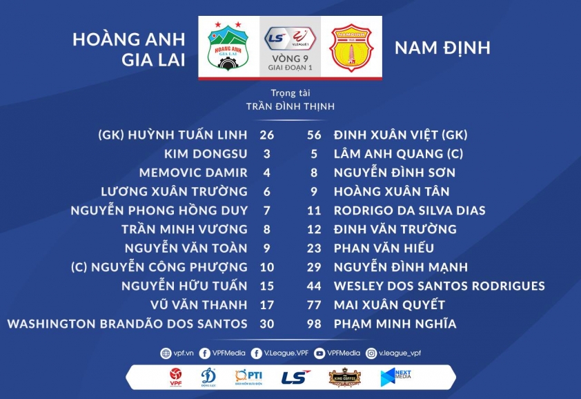 Trực tiếp HAGL vs Nam Định: Công Phượng đá chính, Tuấn Anh vắng mặt 35899