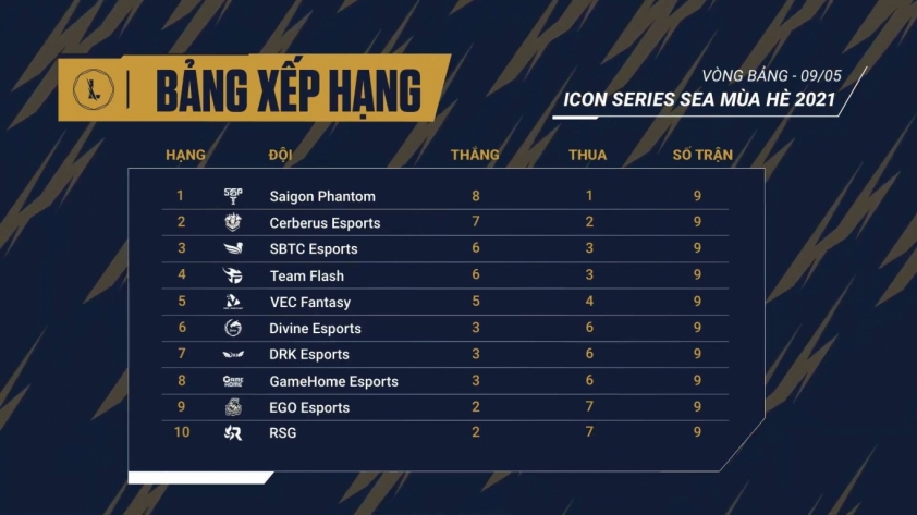 Bảng xếp hạng Icon Series SEA Mùa Hè 2021 44310