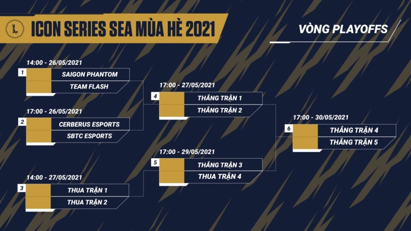 Lịch thi đấu Icon Series SEA Mùa Hè 2021 mới nhất 45128