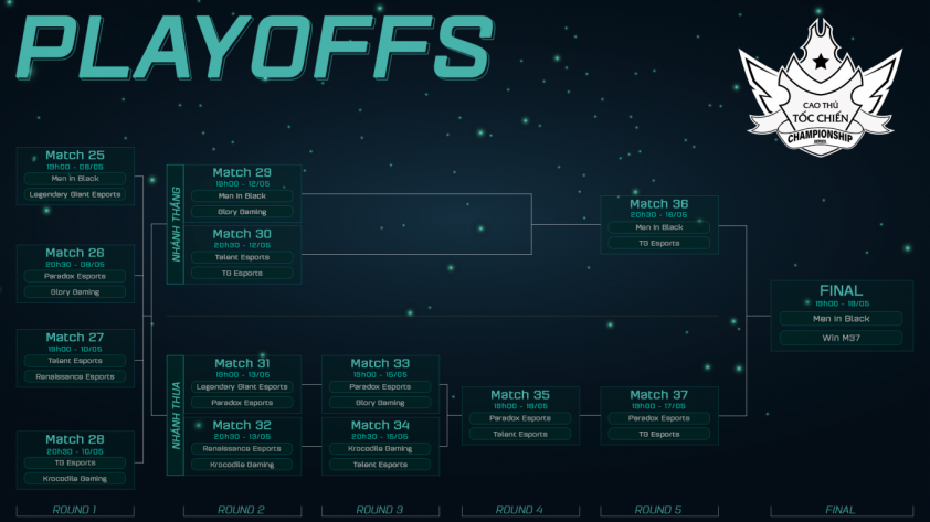 Play-off