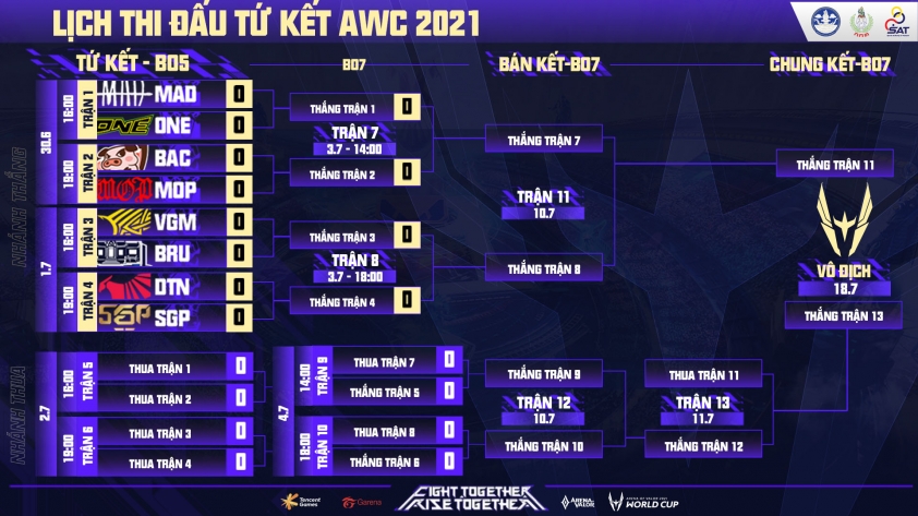 Lịch thi đấu AWC 2021 Liên Quân Mobile mới nhất 58683