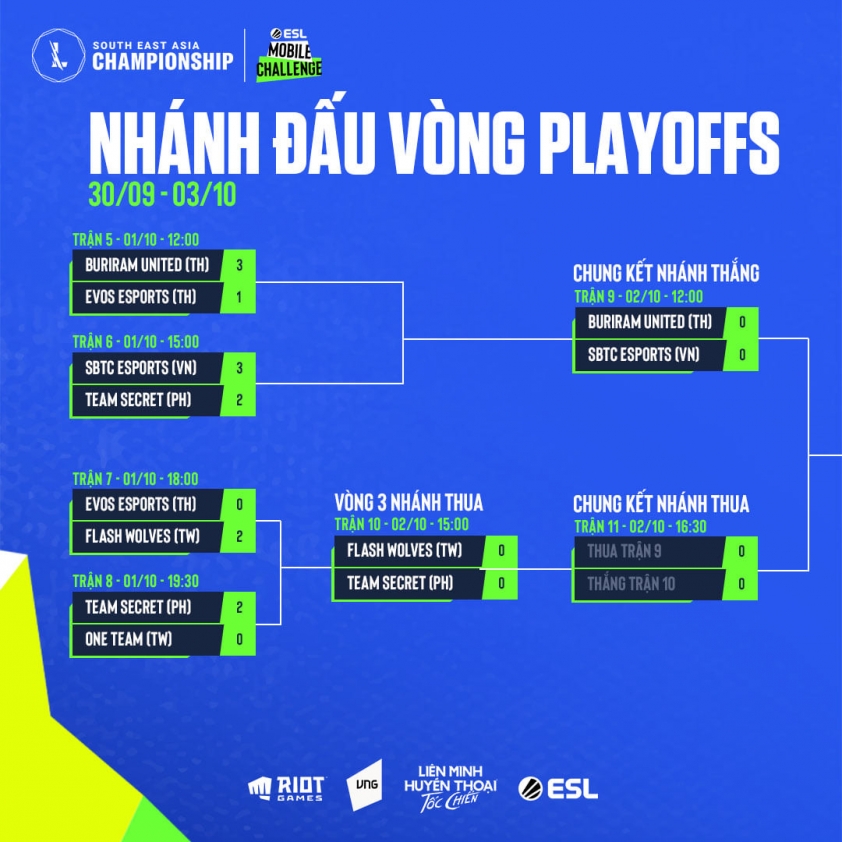 Lịch thi đấu giải Vô Địch Tốc Chiến Đông Nam Á 2021 mới nhất 79091