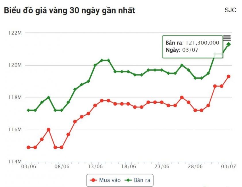 vang 1