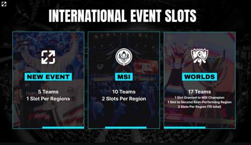 Riot khiến khán giả LMHT 'nộ khí xung thiên' vì format mùa giải 2025 quá tệ 700315