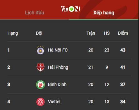 Xem trận Viettel vs Bình Định trên VieON: Ám ảnh quá khứ có chặn nổi “Đại gia mới” của V.League? 212586