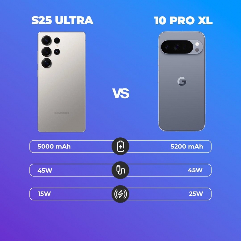Google Pixel 10 Pro bứt phá với zoom 100x, bỏ xa Galaxy S25 Ultra 689678