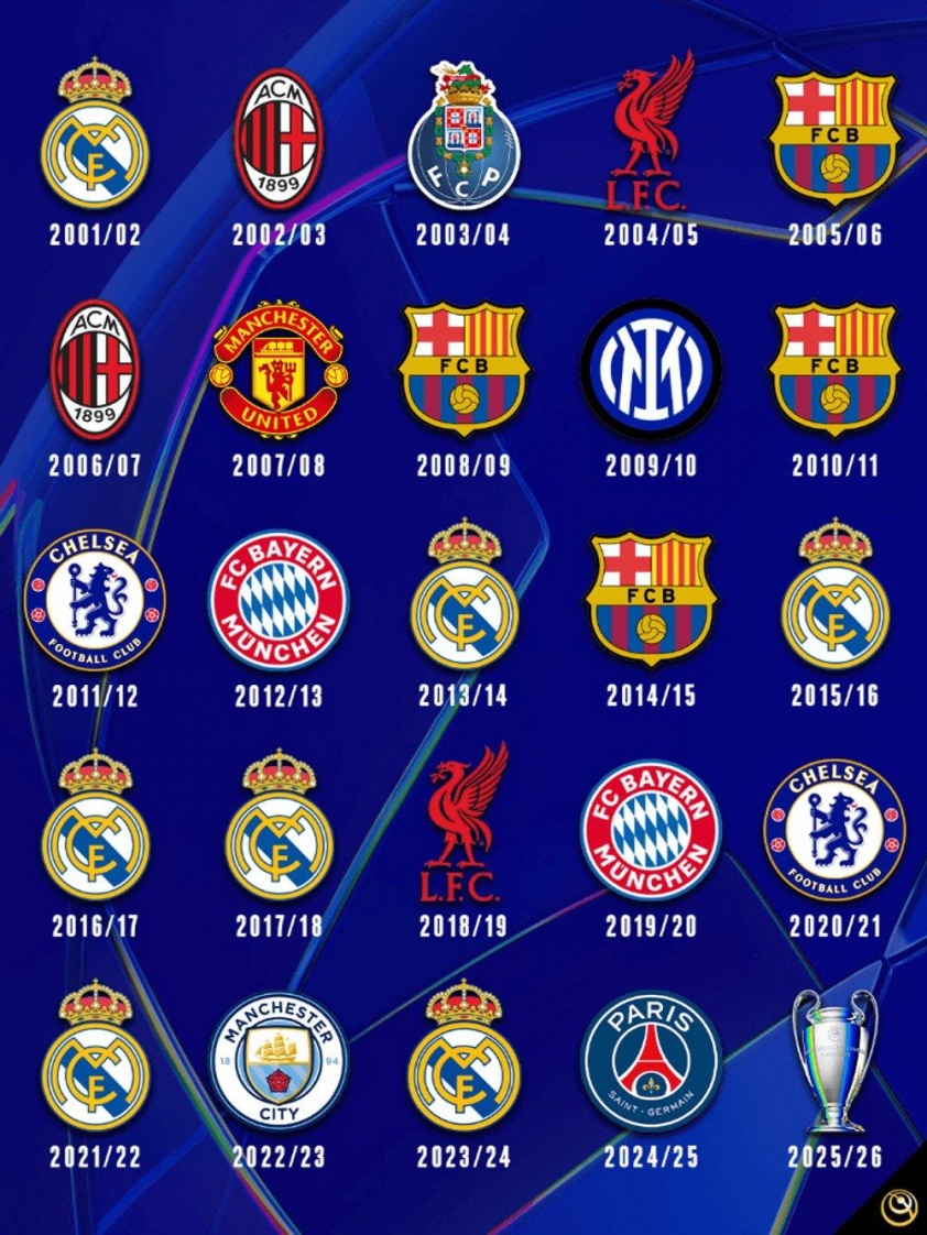 Những trận đấu hấp dẫn nhất vòng phân hạng Champions League 2025/26 694305