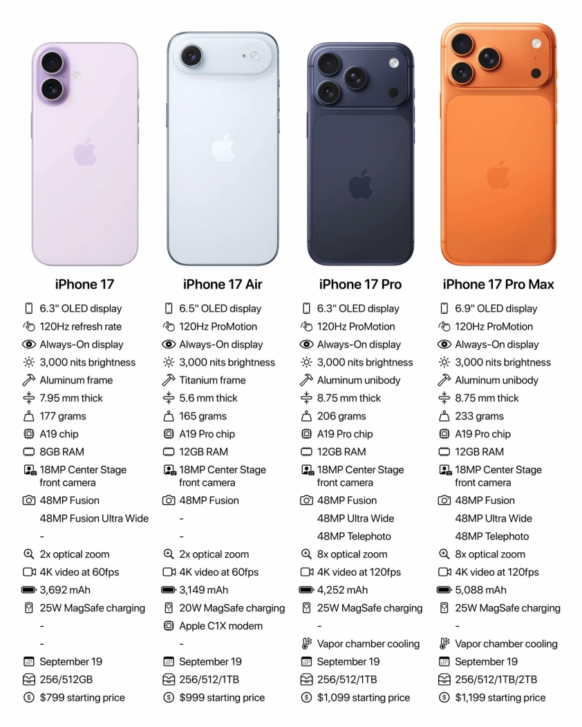 iPhone 17 Pro Max bản cao nhất giá hơn 60 triệu đồng tại Việt Nam 701592