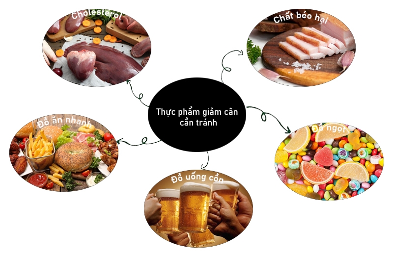 Thực đơn giảm cân ngon miệng hiệu quả tức thì trong 7 ngày