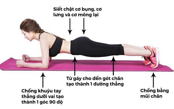 tập plank bị đau lưng