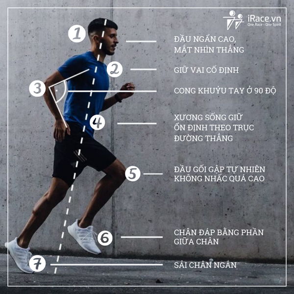 chạy bộ giảm cân