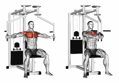 Bài tập Isolation là gì