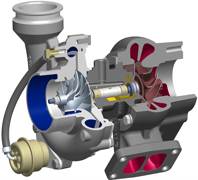 Twin-scroll turbo là gì