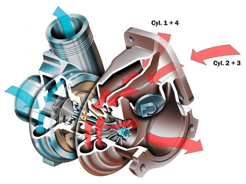 Twin-scroll turbo là gì
