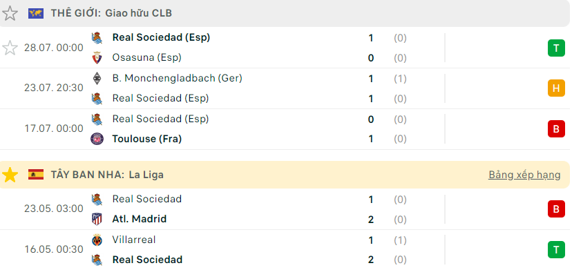 real sociedad