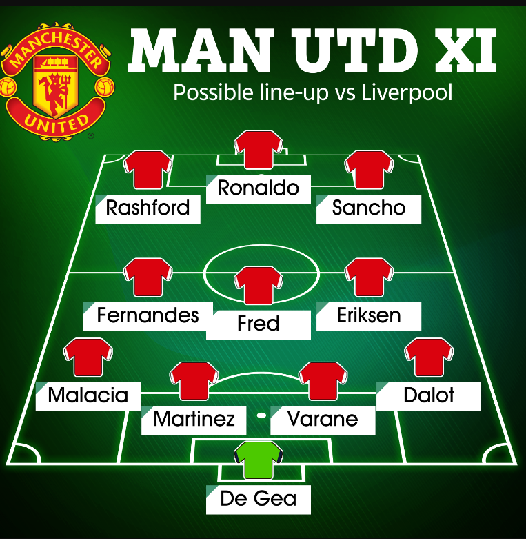 man united 2022