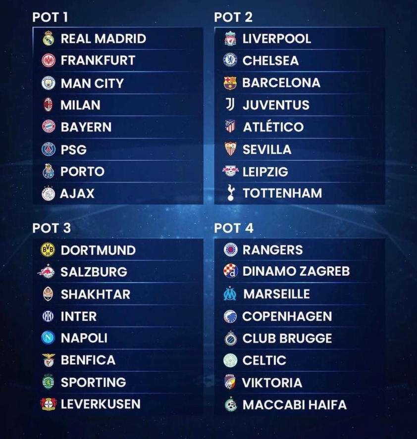 Hinh anh 32 doi tai champions League 2022/23