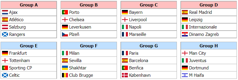Dự đoán bốc thăm Champions League 2022/23: Kịch bản điên dồ sẽ xảy ra 176920