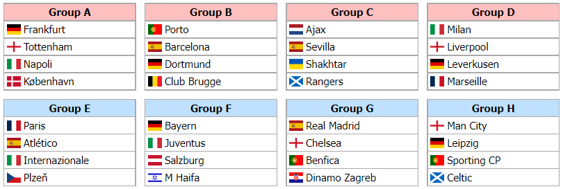 Dự đoán bốc thăm Champions League 2022/23: Kịch bản điên dồ sẽ xảy ra 176922