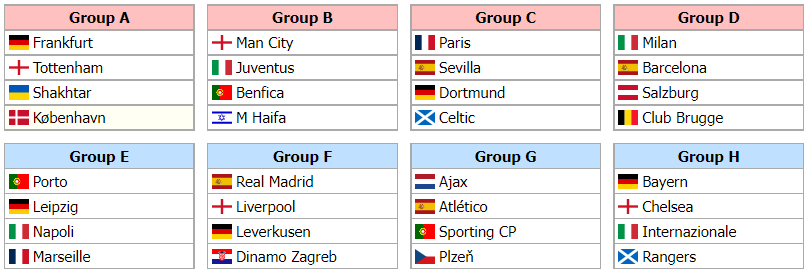 Dự đoán bốc thăm Champions League 2022/23: Kịch bản điên dồ sẽ xảy ra 176924
