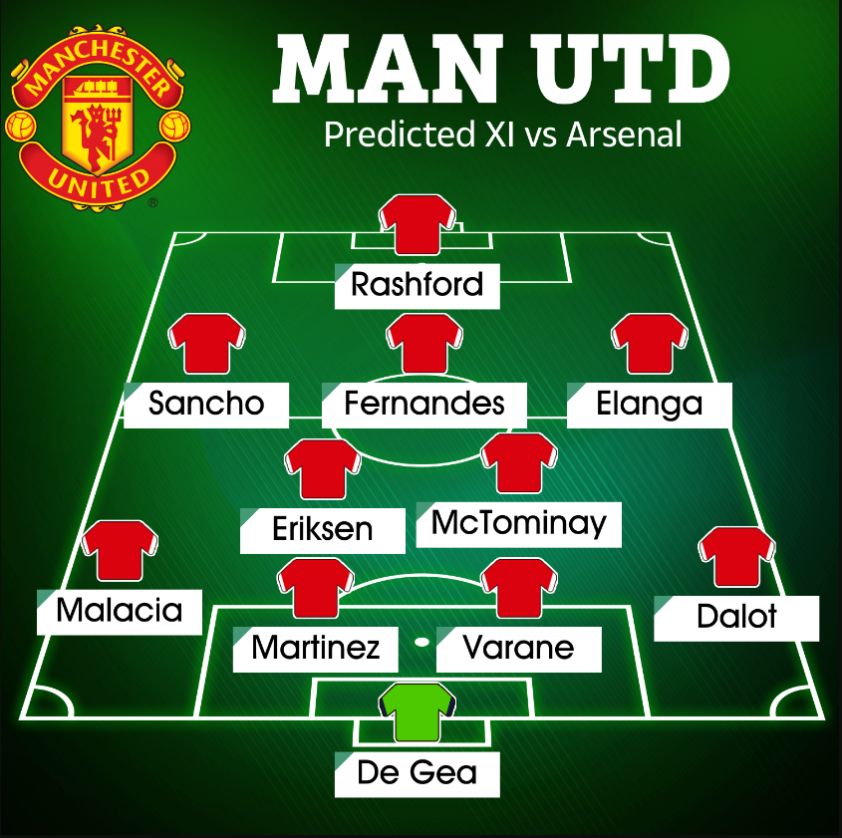 Đội hình dự kiến MU quyết chiến Arsenal: Antony sẽ ra sân 181521