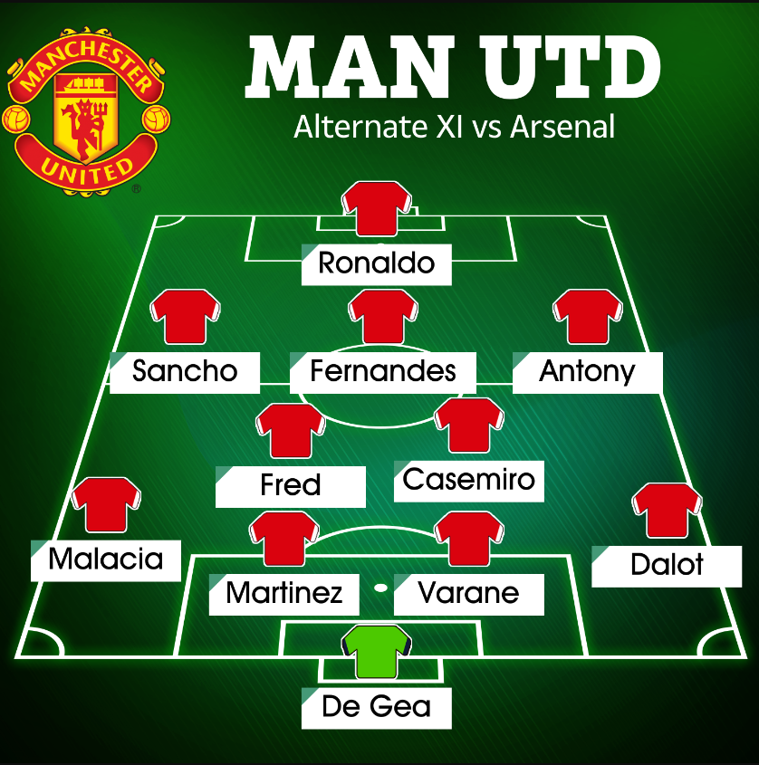 Đội hình dự kiến MU quyết chiến Arsenal: Antony sẽ ra sân 181523