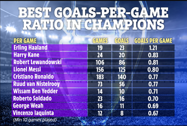 Man City sẽ vô địch Champions League với ‘vũ khí hủy diệt’ ít người biết 182592