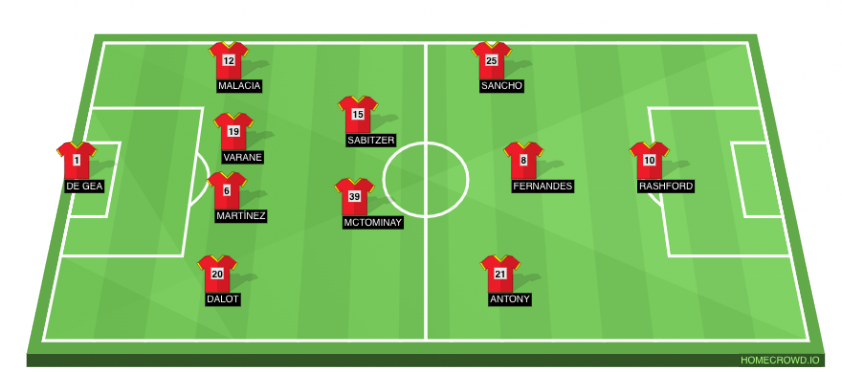 doi-hinh-du-kien-mu-everton-1-1680923489.png