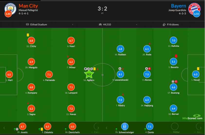 doi-hinh-man-city-bayern-1-1681185353.png
