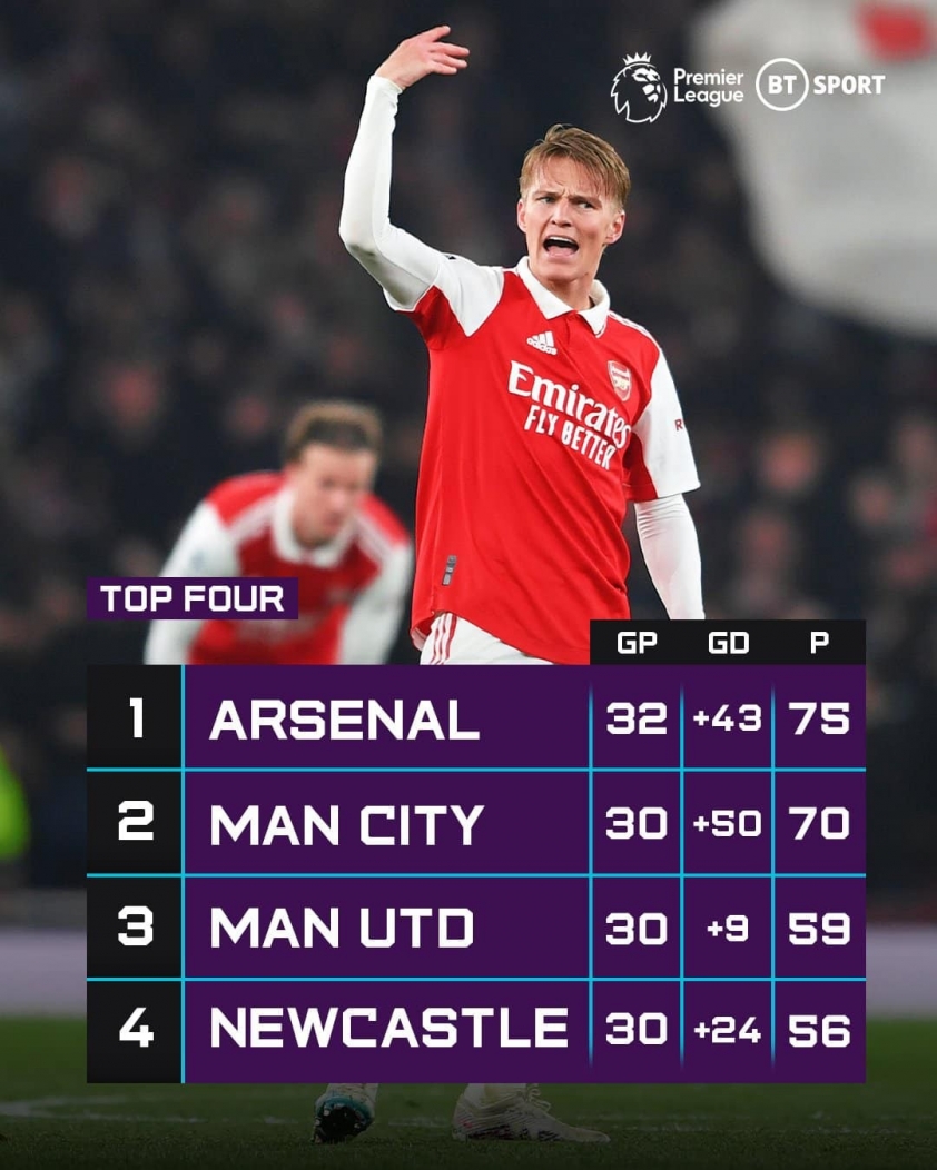 arsenal-ngoai-hang-anh-1682151615.jpeg