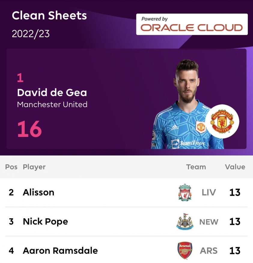 de-gea-gang-tay-vang-1684019770.jpeg