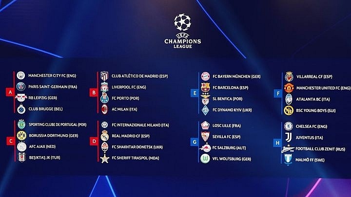 'Xoắn não' với thể thức mới của Champions League mùa giải 2024/2025 177087