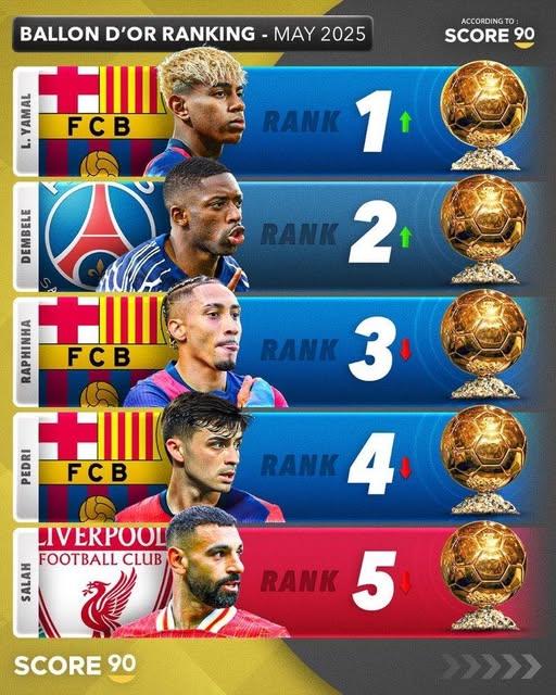 Danh sách các ứng viên cho QBV 2025 theo tiêu chí của Score 90