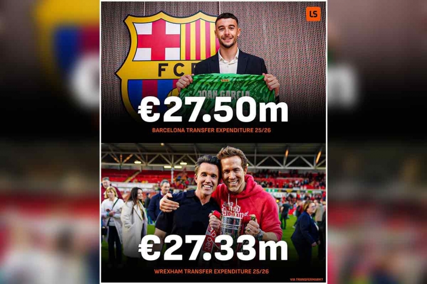 Barcelona chi tiêu không hơn quá nhiều so với Wrexham tại phiên chợ hè 2025 (Ảnh: LiveScore).