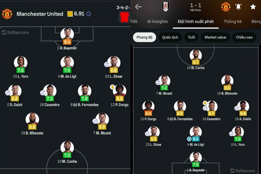 Đội hình Man Utd sử dụng trong 2 trận đấu đầu tiên Ngoại hạng Anh 2025/26 (Ảnh: Sofascore).
