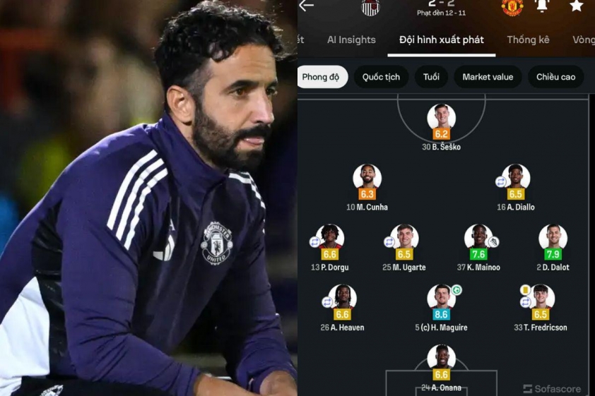 Đội hình Man Utd sử dụng trong trận thua lịch sử trước Grimsby (Ảnh: Sofascore).