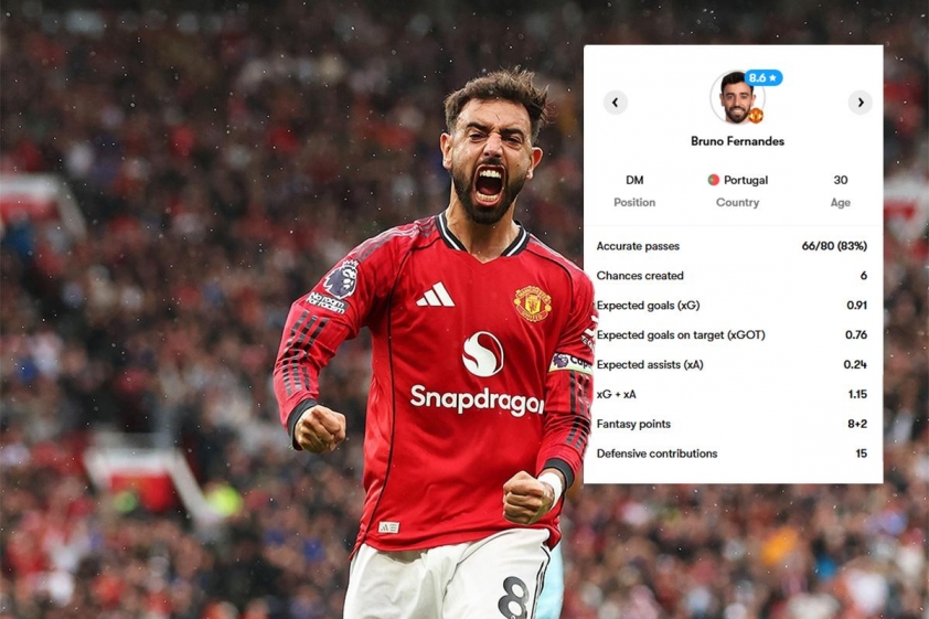 Bruno Fernandes tỏa sáng khi được trả về vị trí sở trường (Ảnh: FotMob).