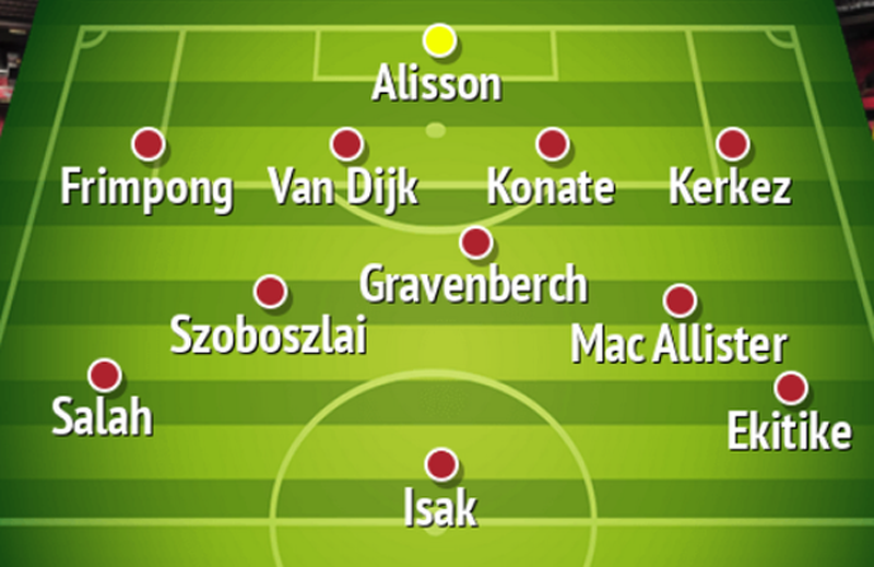 Đội hình 4-3-3 được xem là cân bằng nhất cho Liverpool - Ảnh: @The Mirror