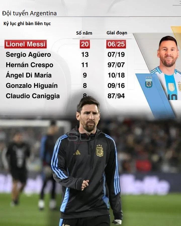 Ở Argentina, Messi được xem như vị thánh sống. (Ảnh: Bóng đá Argentina)