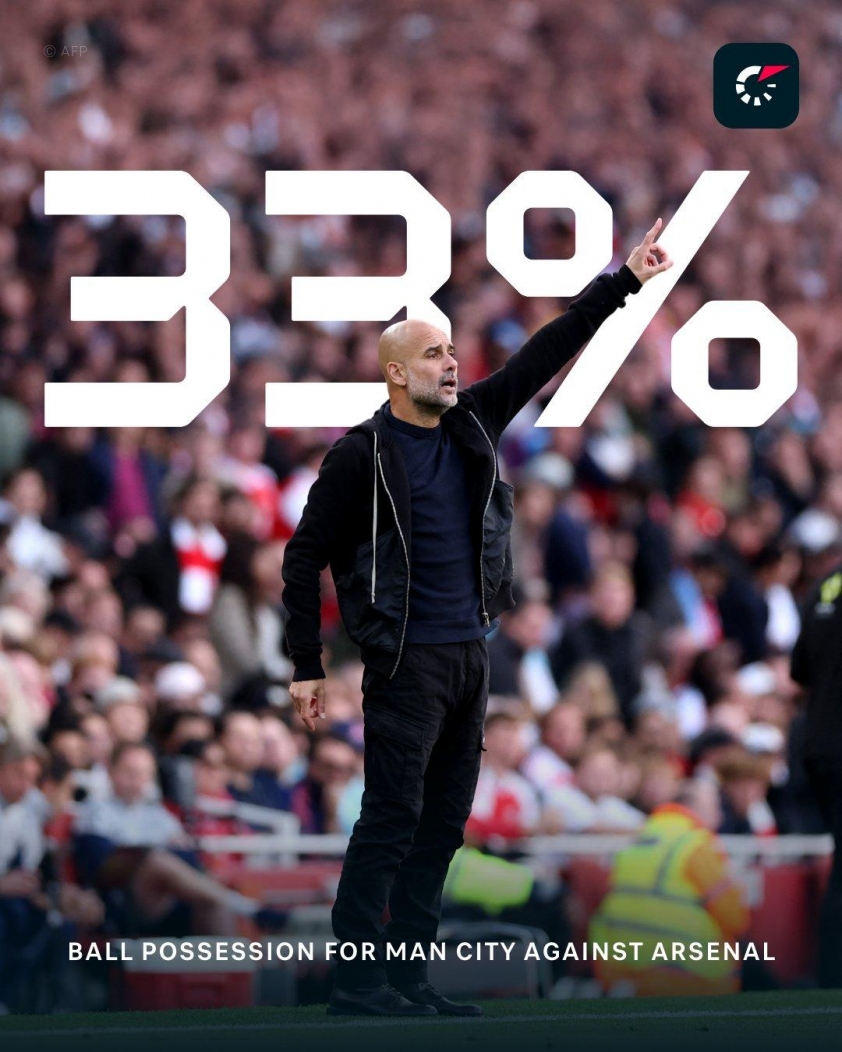 Chỉ số khó tin của Man City trong trận đấu với Arsenal. (Ảnh: Nền tảng X)