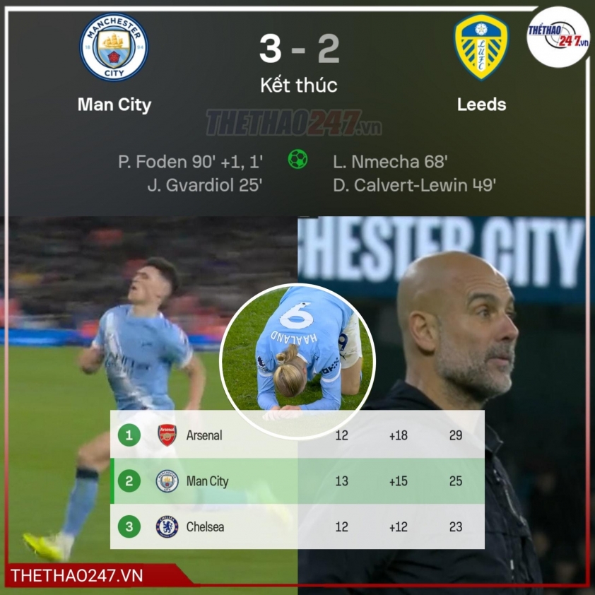 Foden ghi bàn quyết định giúp Man City ngược dòng trước Leeds.