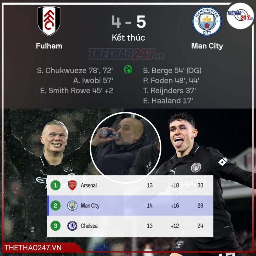 Manchester City của Pep Guardiola giành chiến thắng nghẹt thở 5-4 trước Fulham tại Craven Cottage.