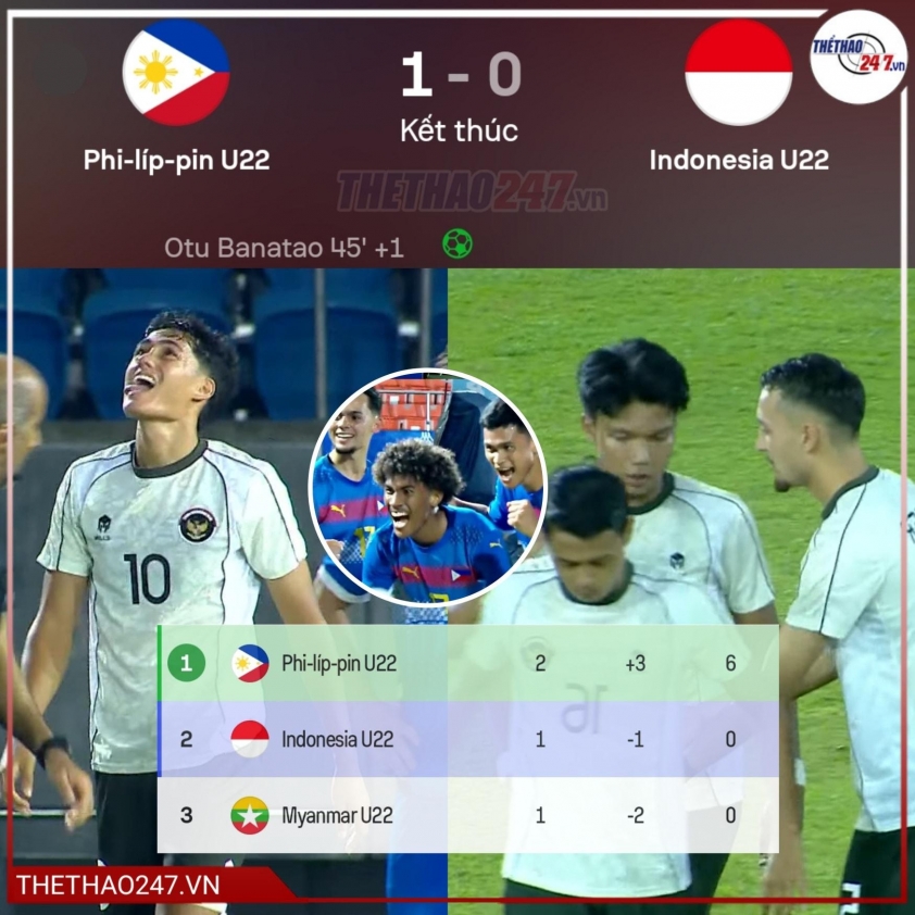 Gần nhất, U22 Indonesia bất ngờ gục ngã trước U22 Philippines ở trận ra quân SEA Games 33.