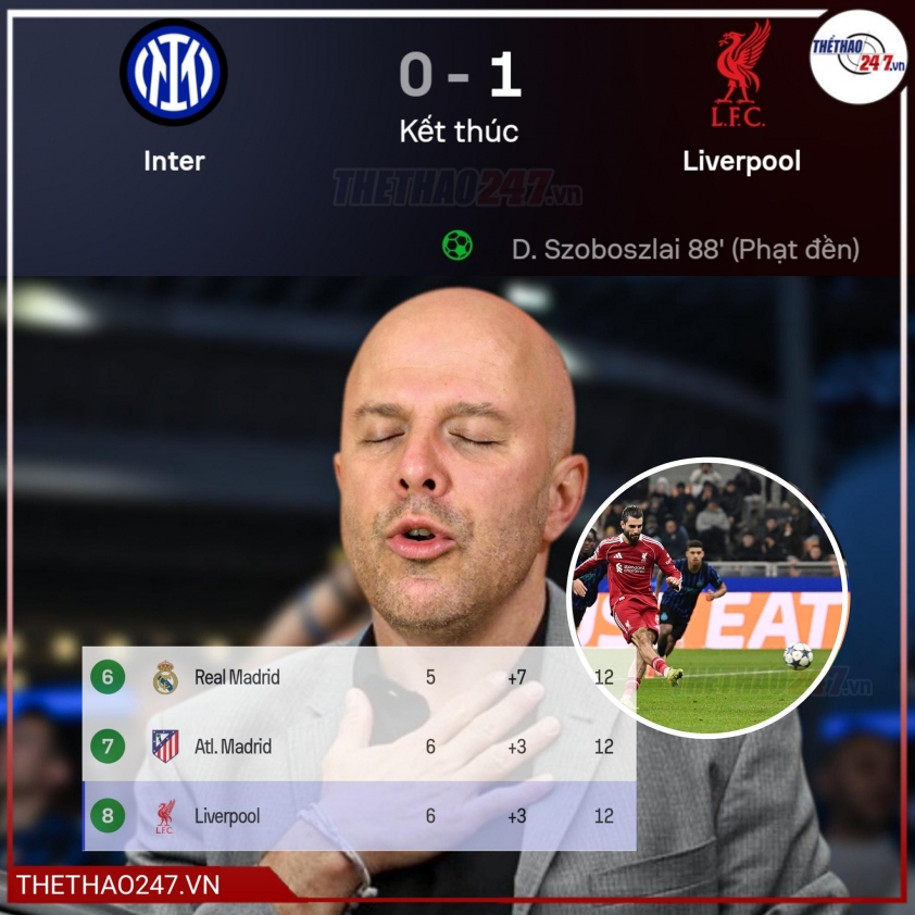 Capello không phục 3 điểm của Liverpool trước Inter