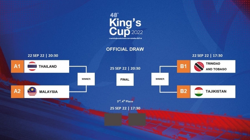 Thái Lan nhận tin cực vui từ FIFA, có cơ hội sớm vượt mặt ĐT Việt Nam 186998