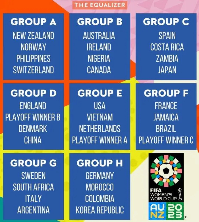 Phản ứng của tuyển thủ Việt Nam sau khi vào bảng tử thần World Cup 2023 206847